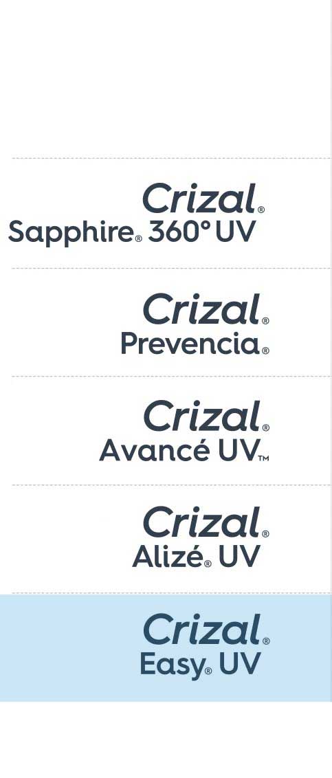 Crizal Availability Chart 2018